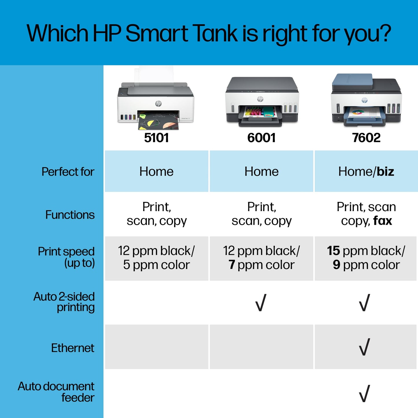 HP Smart Tank 5101 Wireless All-in-One Ink Tank Printer with 2 years of ink included,Print, scan, copy, Best-for-home, Refillable ink tank (1F3Y0A)