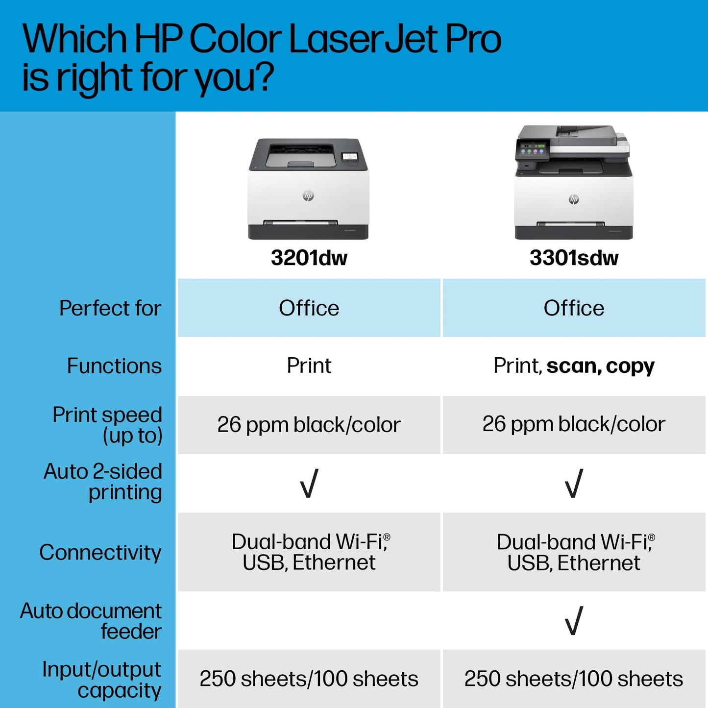 HP Color Laserjet Pro MFP 3301sdw Wireless All-in-One Color Laser Printer, Scanner, Copier, Best-for-Office (499Q3F)